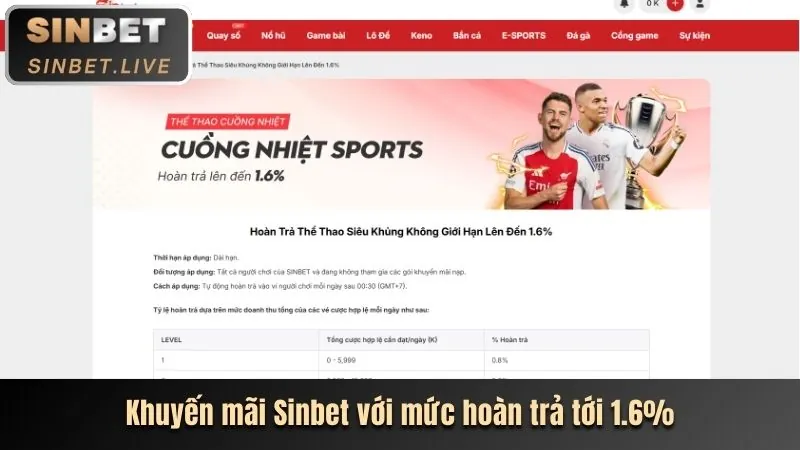 Tổng quan chuyên mục tin tức MCW888